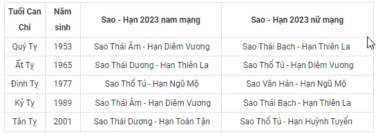 bang xem sao han 2023 quy mao chi tiet cho 12 con giap hinh 6