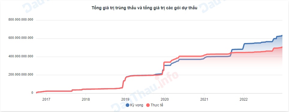 cong ty tnhh thuong mai va dich vu ky thuat tai loc tung trung nhieu goi thau lon hinh 2