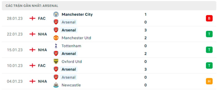 nhan dinh everton vs arsenal 19h30 ngay 4 2 vong 22 ngoai hang anh hinh 4