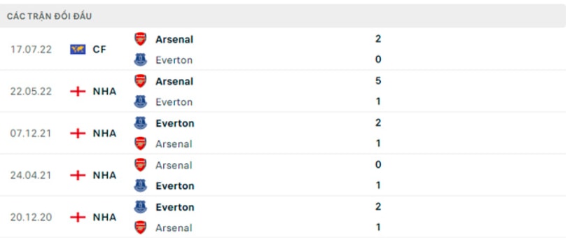 nhan dinh everton vs arsenal 19h30 ngay 4 2 vong 22 ngoai hang anh hinh 3