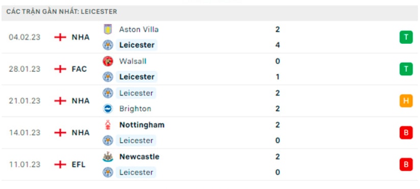 nhan dinh leicester vs tottenham 22h ngay 11 2 vong 23 ngoai hang anh hinh 5
