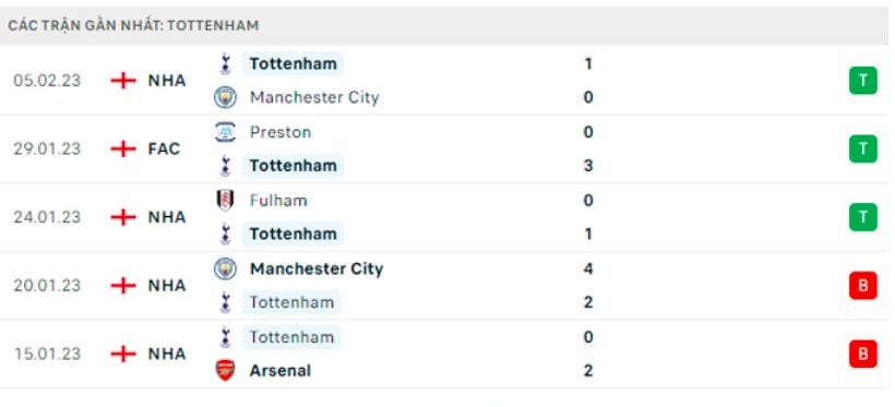 nhan dinh leicester vs tottenham 22h ngay 11 2 vong 23 ngoai hang anh hinh 4