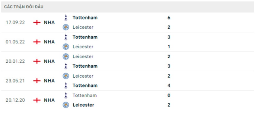 nhan dinh leicester vs tottenham 22h ngay 11 2 vong 23 ngoai hang anh hinh 3