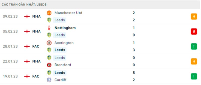 nhan dinh leeds vs mu 21h ngay 12 2 vong 23 ngoai hang anh hinh 5