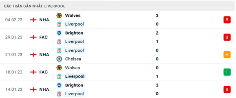nhan dinh liverpool vs everton 3h ngay 14 2 vong 23 ngoai hang anh hinh 5