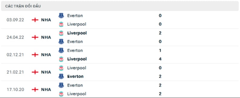 nhan dinh liverpool vs everton 3h ngay 14 2 vong 23 ngoai hang anh hinh 3