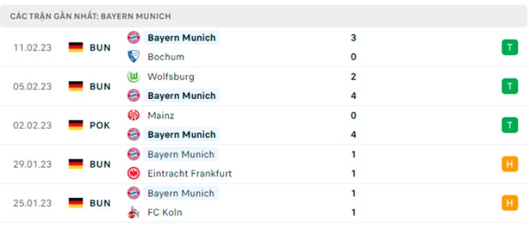 nhan dinh psg vs bayern 3h ngay 15 2 luot di vong 1 8 champions legue 2022 23 hinh 4