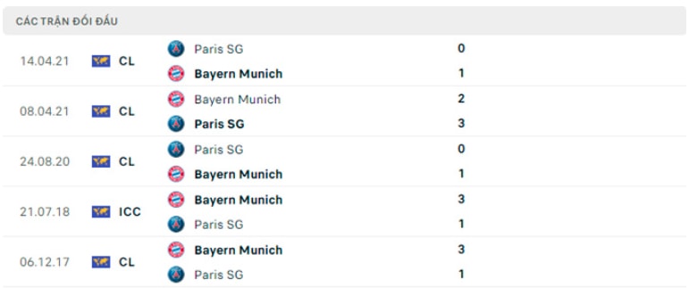 nhan dinh psg vs bayern 3h ngay 15 2 luot di vong 1 8 champions legue 2022 23 hinh 3