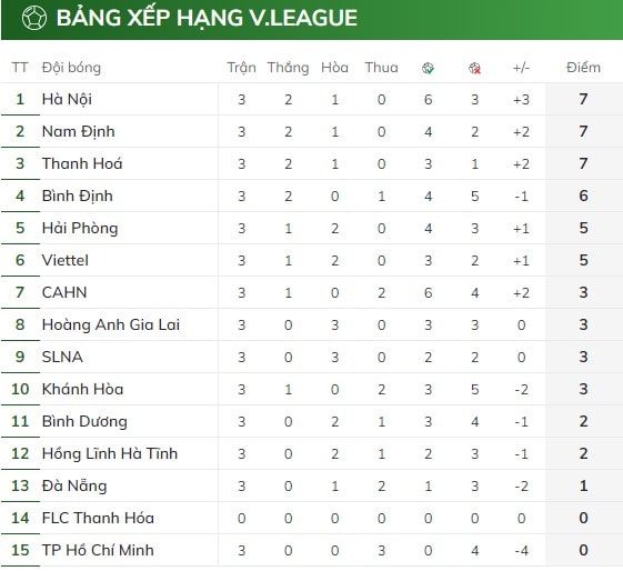 thua viettel 1 2 cong an ha noi nhan that bai thu 2 lien tiep tai vleague 2023 hinh 5