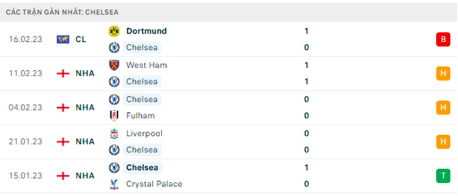 nhan dinh chelsea vs southampton 22h ngay 18 2 vong 24 ngoai hang anh hinh 5