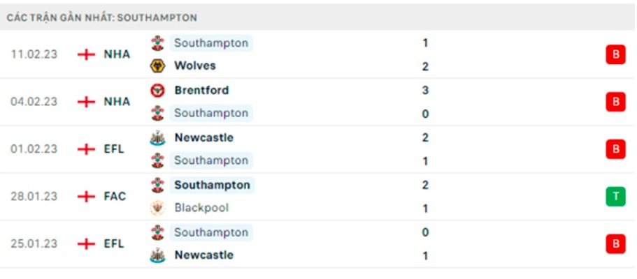 nhan dinh chelsea vs southampton 22h ngay 18 2 vong 24 ngoai hang anh hinh 4