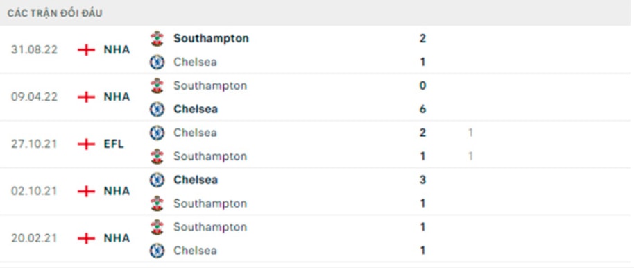 nhan dinh chelsea vs southampton 22h ngay 18 2 vong 24 ngoai hang anh hinh 3