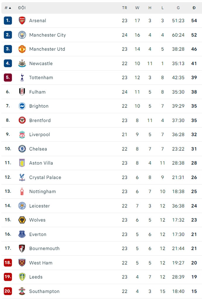 man city hoa that vong truoc nottingham forest hinh 6