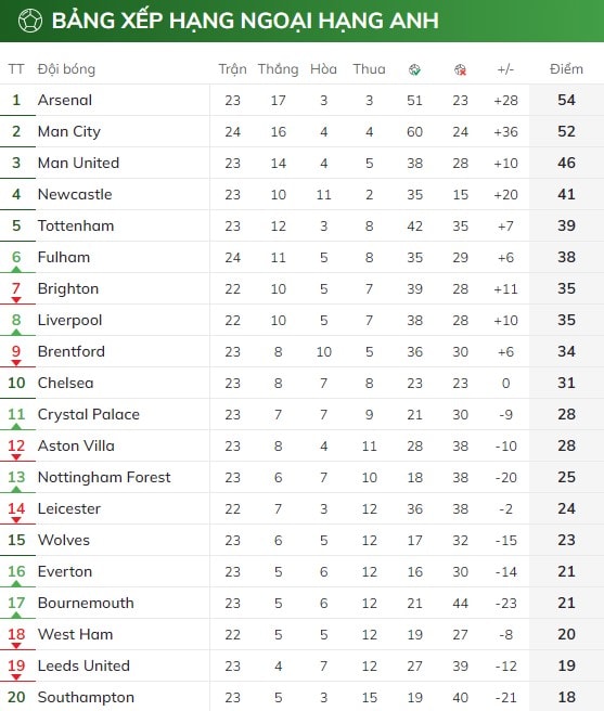 thang de newcastle liverpool duy tri co hoi lot vao top 4 hinh 8
