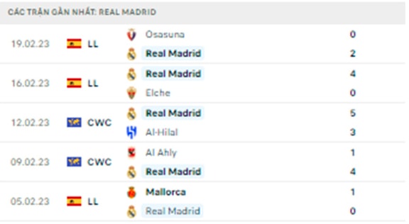 nhan dinh liverpool vs real 3h ngay 22 2 vong 1 8 champions league hinh 4