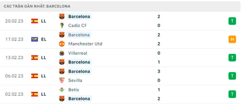 nhan dinh man united vs barca 3h ngay 24 2 europa league 2022 23 hinh 4