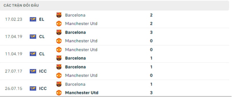 nhan dinh man united vs barca 3h ngay 24 2 europa league 2022 23 hinh 3