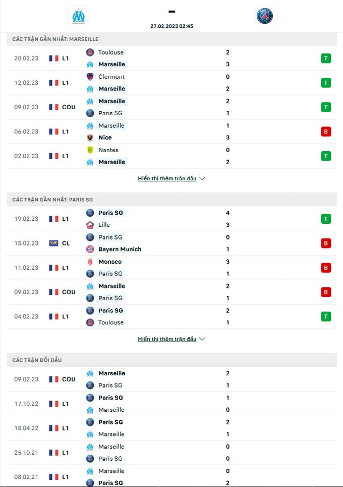 nhan dinh marseille vs psg 02h45 ngay 27 2 vong 25 ligue 1 2022 23 hinh 1