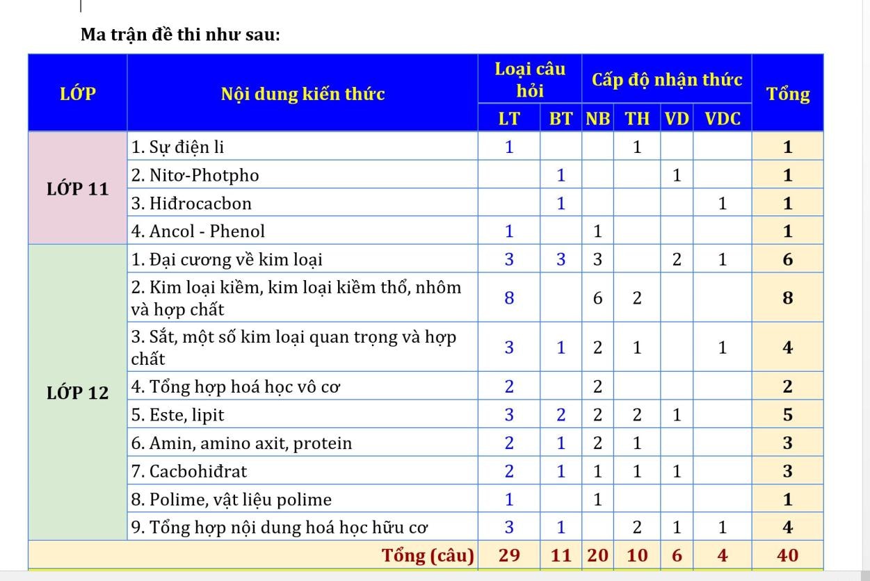 dap an binh luan de va de thi tham khao mon hoa hoc ky thi tot nghiep thpt 2023 hinh 1