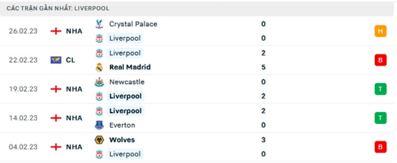 nhan dinh liverpool vs wolves 3h ngay 2 3 da bu vong 7 ngoai hang anh hinh 5