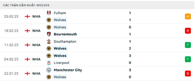 nhan dinh liverpool vs wolves 3h ngay 2 3 da bu vong 7 ngoai hang anh hinh 4