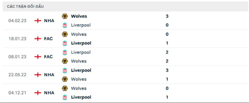 nhan dinh liverpool vs wolves 3h ngay 2 3 da bu vong 7 ngoai hang anh hinh 3