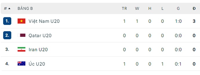 u20 viet nam ha u20 australia 1 0 trong ngay ra quan giai u20 chau a hinh 4