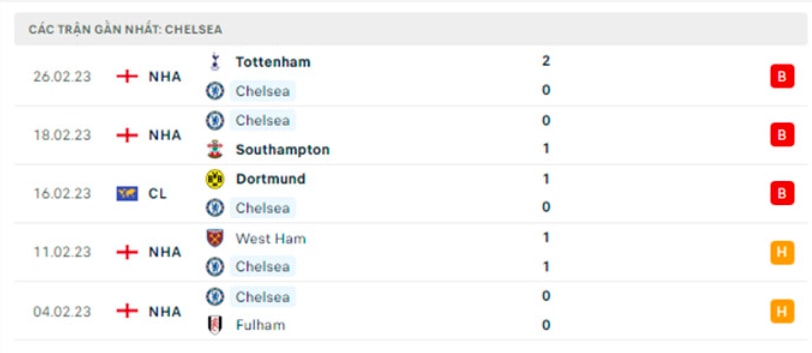 nhan dinh chelsea vs leeds 22h ngay 4 3 vong 26 ngoai hang anh hinh 5