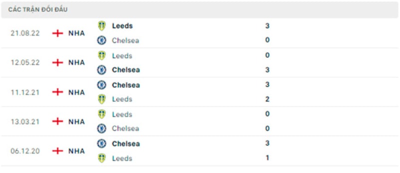 nhan dinh chelsea vs leeds 22h ngay 4 3 vong 26 ngoai hang anh hinh 3