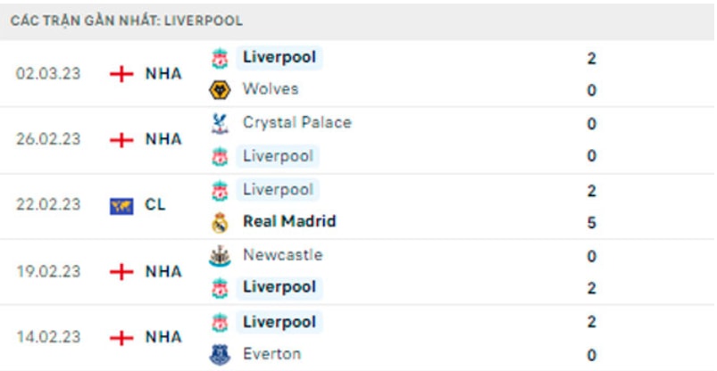 nhan dinh liverpool vs mu 23h30 ngay 5 3 tai vong 26 ngoai hang anh hinh 5