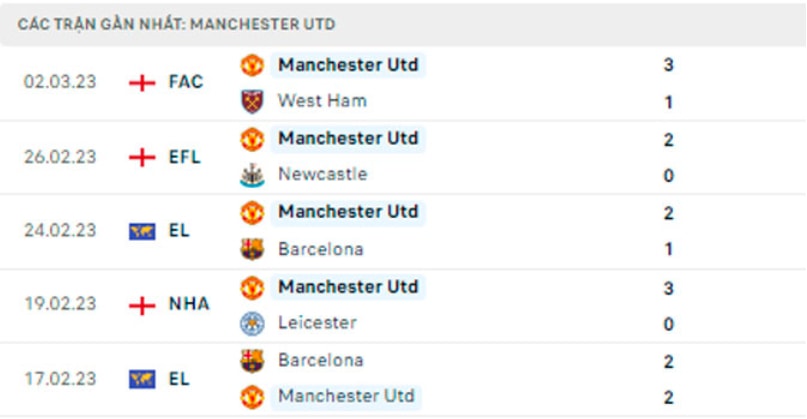 nhan dinh liverpool vs mu 23h30 ngay 5 3 tai vong 26 ngoai hang anh hinh 4