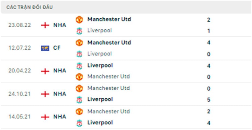 nhan dinh liverpool vs mu 23h30 ngay 5 3 tai vong 26 ngoai hang anh hinh 3