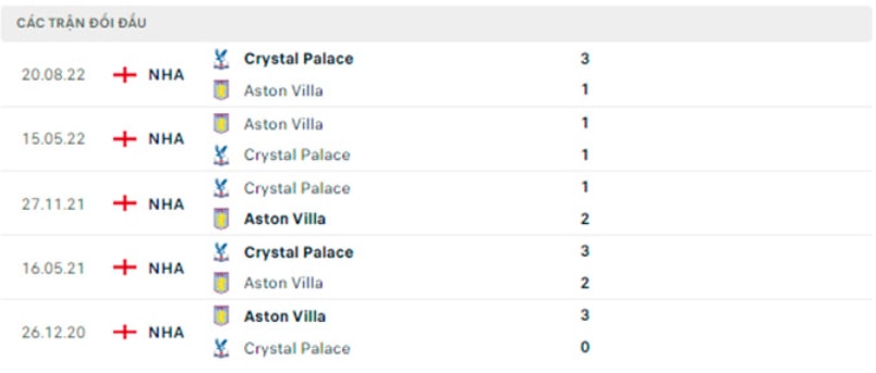 nhan dinh aston villa vs crystal palace 22h ngay 4 3 vong 25 ngoai hang anh hinh 3