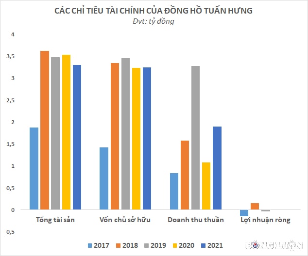 ban dong ho trung quoc voi gia tren troi thuong hieu dong ho cua ca si tuan hung chi lai vai trieu moi nam hinh 5