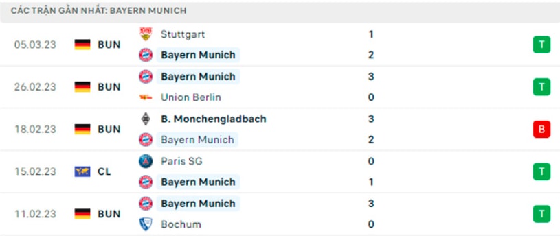 nhan dinh bayern vs psg 3h ngay 9 3 vong 1 8 champions league hinh 4