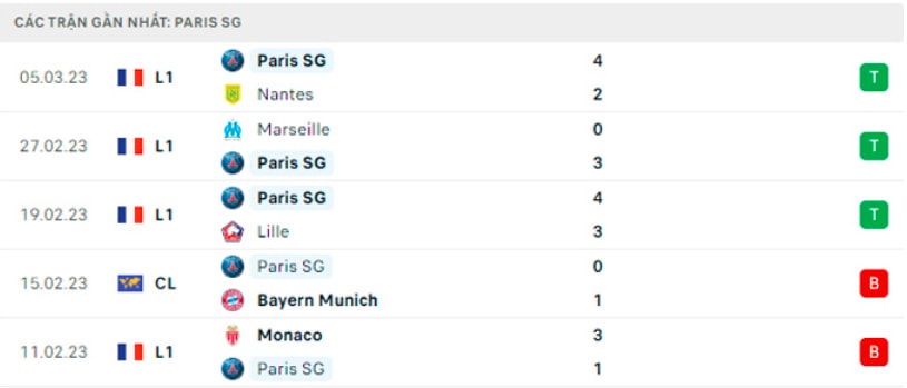 nhan dinh bayern vs psg 3h ngay 9 3 vong 1 8 champions league hinh 3