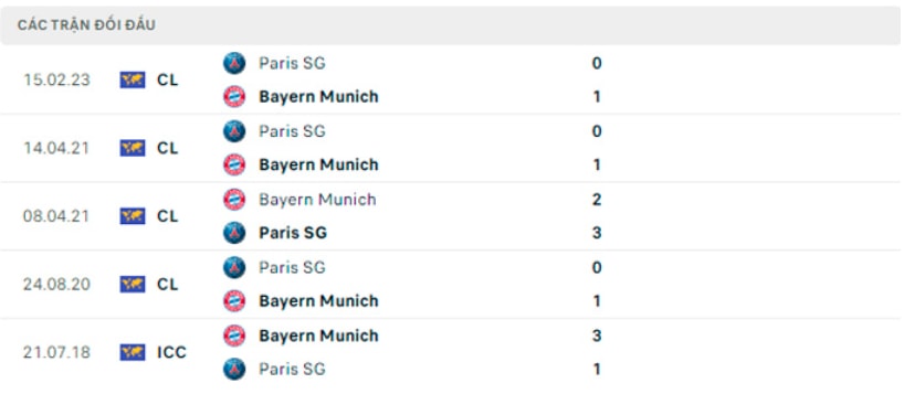 nhan dinh bayern vs psg 3h ngay 9 3 vong 1 8 champions league hinh 5