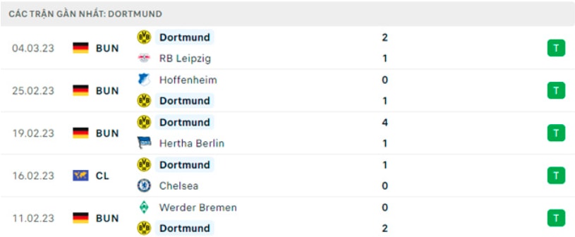 nhan dinh chelsea vs dortmund 3h ngay 8 3 vong 1 8 champions league hinh 3