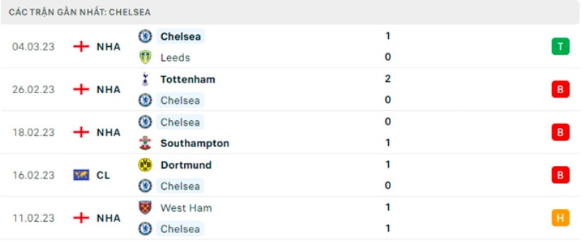 nhan dinh chelsea vs dortmund 3h ngay 8 3 vong 1 8 champions league hinh 4