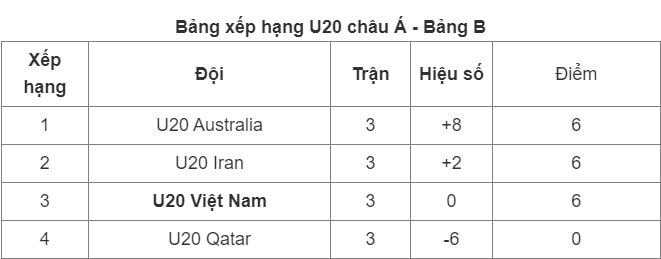 that bai dang tiec truoc iran u20 viet nam chia tay vck u20 chau a 2023 hinh 6