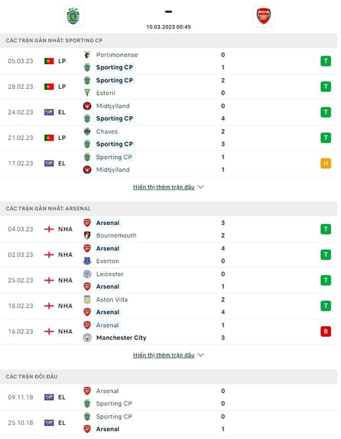 nhan dinh sporting lisbon vs arsenal 0h45 ngay 10 3 vong 1 8 europa league hinh 1