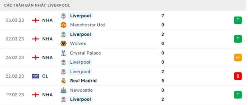 nhan dinh bournemouth vs liverpool 19h30 ngay 11 3 vong 27 giai ngoai hang anh 2022 23 hinh 4