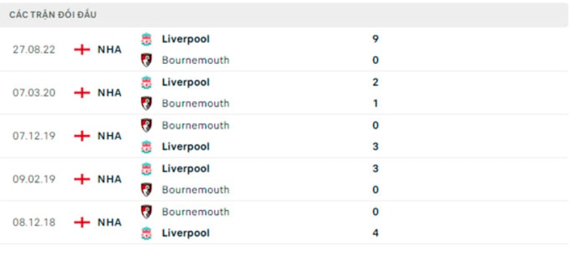 nhan dinh bournemouth vs liverpool 19h30 ngay 11 3 vong 27 giai ngoai hang anh 2022 23 hinh 3