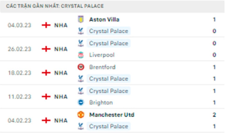 nhan dinh crystal palace vs man city 00h30 ngay 12 3 vong 27 premier league 2022 23 hinh 5