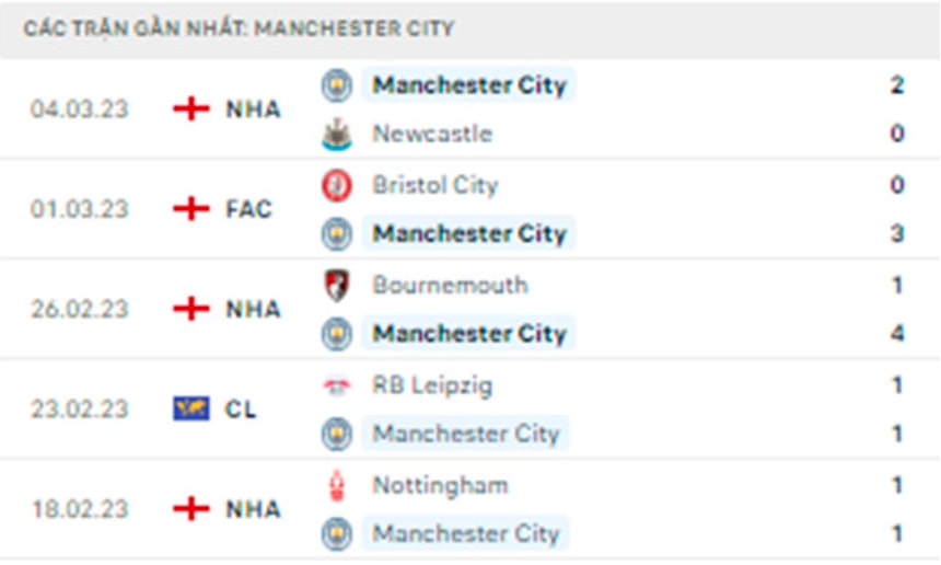 nhan dinh crystal palace vs man city 00h30 ngay 12 3 vong 27 premier league 2022 23 hinh 4
