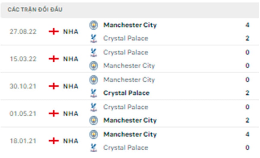 nhan dinh crystal palace vs man city 00h30 ngay 12 3 vong 27 premier league 2022 23 hinh 3