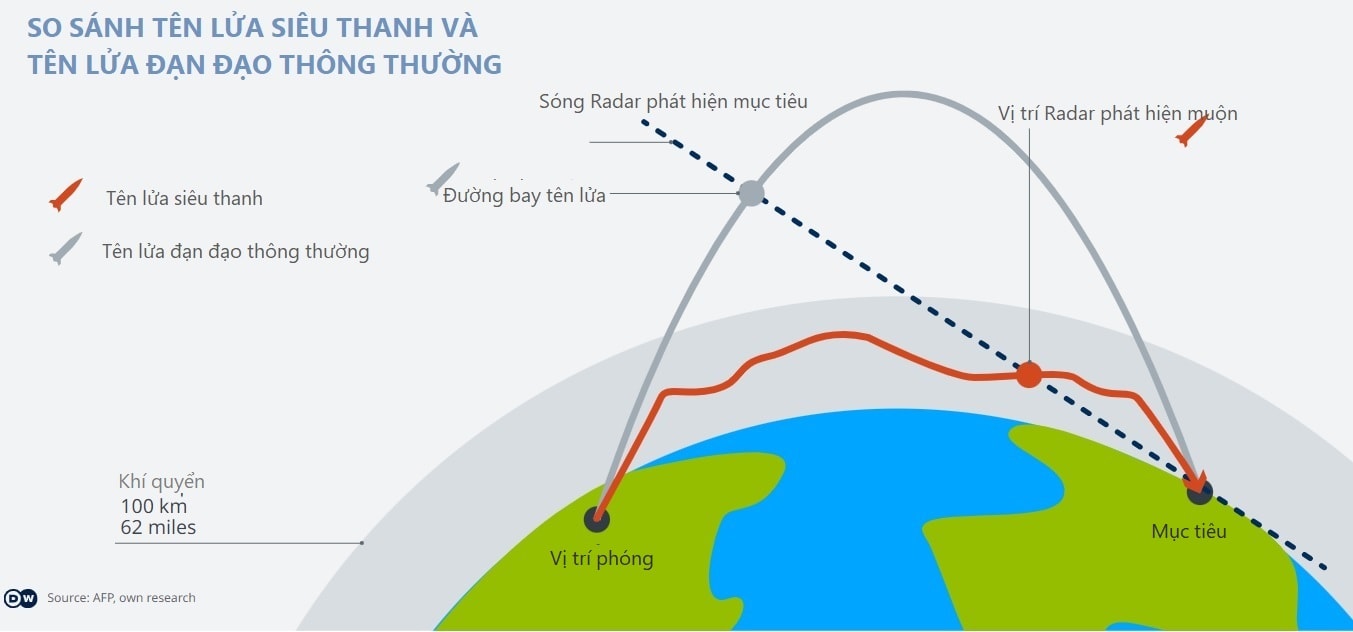 ten lua sieu thanh dao gam cua nga manh co nao hinh 2