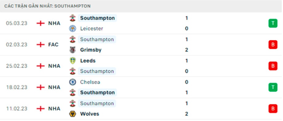 nhan dinh mu vs southampton 21h ngay 12 3 vong 27 giai ngoai hang anh hinh 4