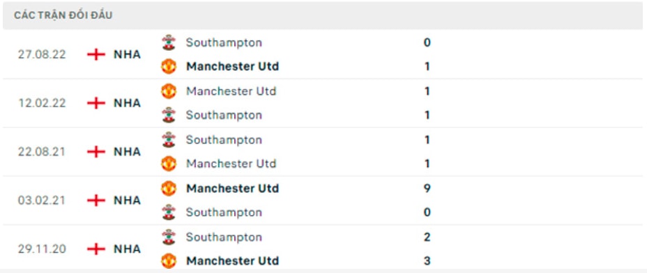 nhan dinh mu vs southampton 21h ngay 12 3 vong 27 giai ngoai hang anh hinh 3