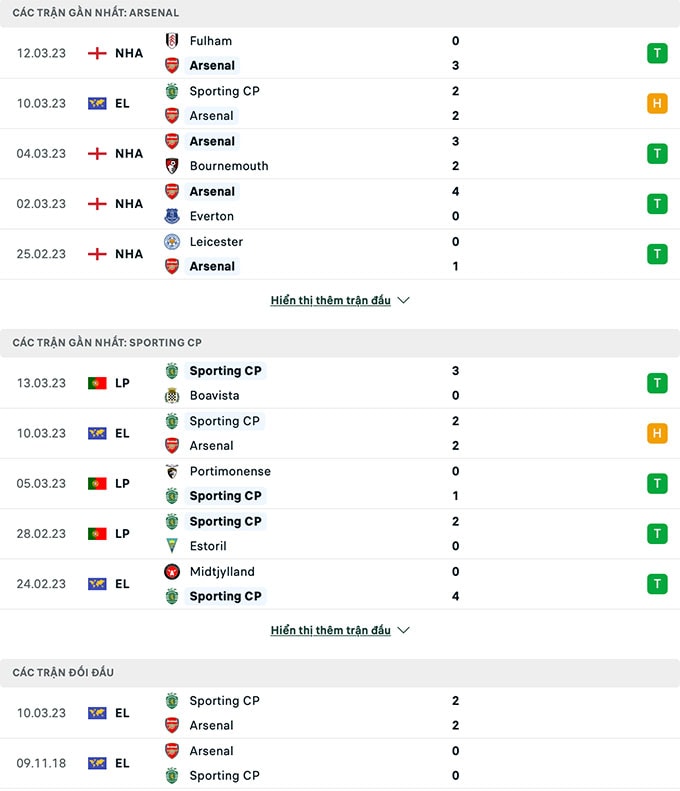 nhan dinh arsenal vs sporting lisbon 03h00 ngay 17 3 luot ve vong 1 8 europa league hinh 3